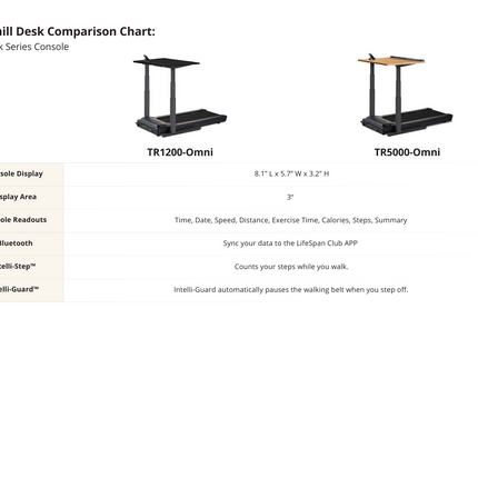 Comparison chart of treadmills desk TR1200 vs TR5000 omni