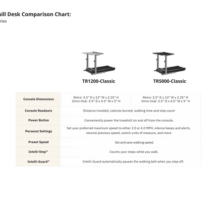 Comparison chart of treadmills desk TR1200 vs TR5000 classic