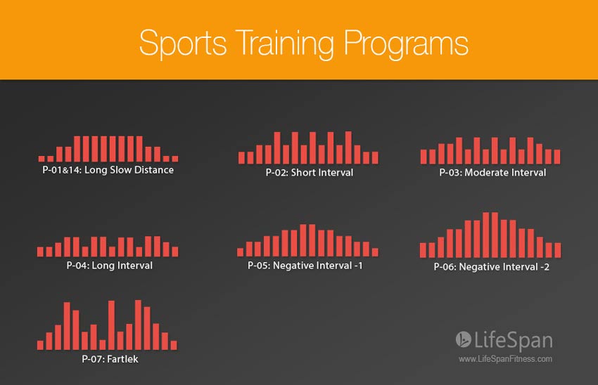 7 Sport Training Programs