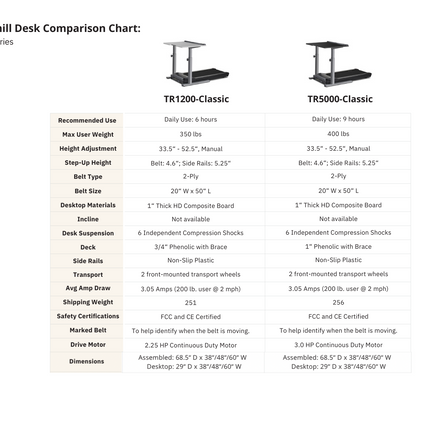 Comparison chart of treadmills desk TR1200 vs TR5000