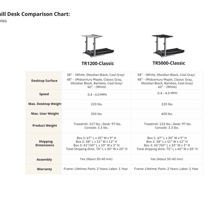Comparison chart of treadmills desk TR1200 vs TR5000 Classic