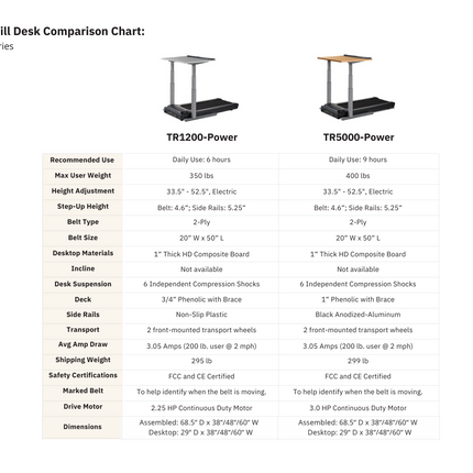 Treadmills desk comparison chart TR1200 vs TR5000 power