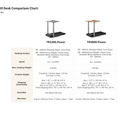 Comparison chart of treadmills desk TR1200 vs TR5000 power