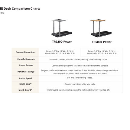 TR1200 vs TR5000 power series of treadmills desk comparison chart