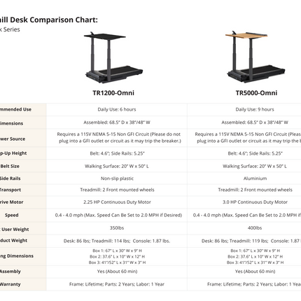 Comparison chart of treadmills desk TR1200 vs TR5000 Omni